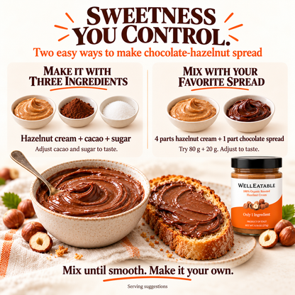 Two ways to make chocolate-hazelnut spread: add cacao and sugar, or start with 80 g hazelnut cream and 20 g chocolate spread